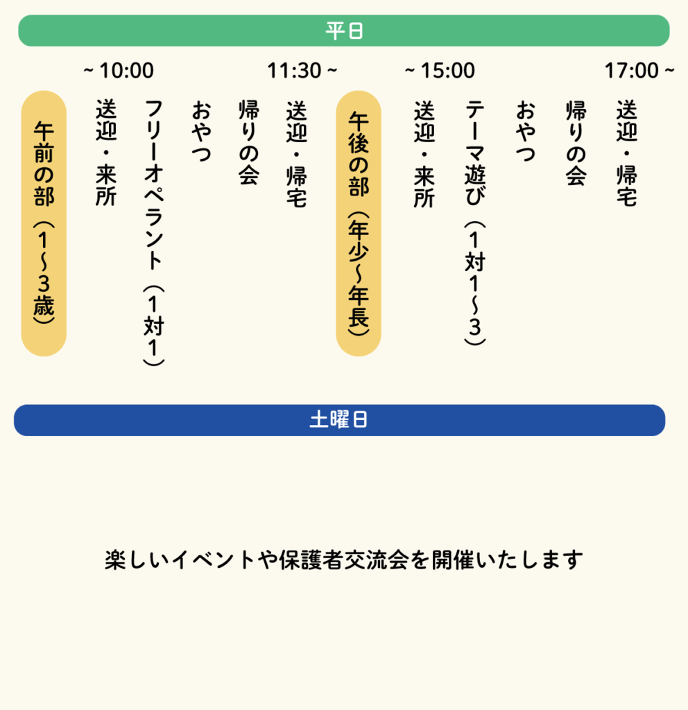 上本町教室の一日の流れ